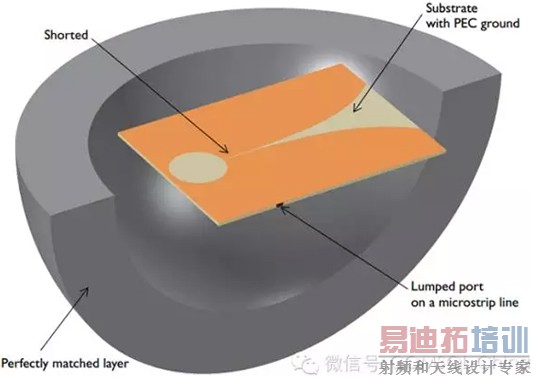 Vivaldi ���ߵļ���