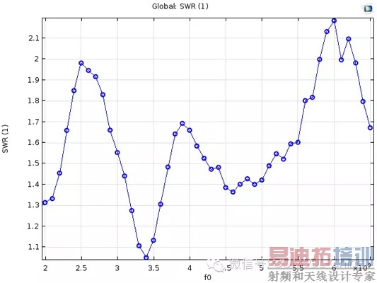 SWR ��ͼ��ʽ�ķ�����