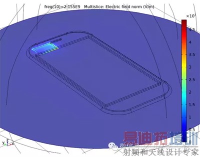 PIFA �ϲ��糡�ֲ��Ľ��ͼ