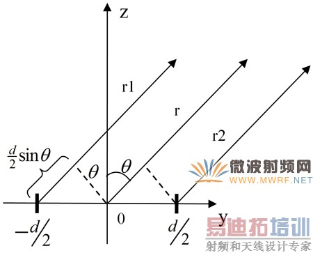 ����HFSS���������м��㷽���ȽϷ���