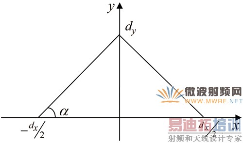 ����HFSS���������м��㷽���ȽϷ���