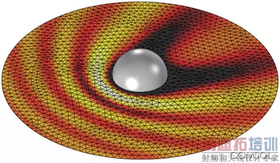 金属球散射的全波仿真。电场强度的变化要求在所有部分都使用细化网格。