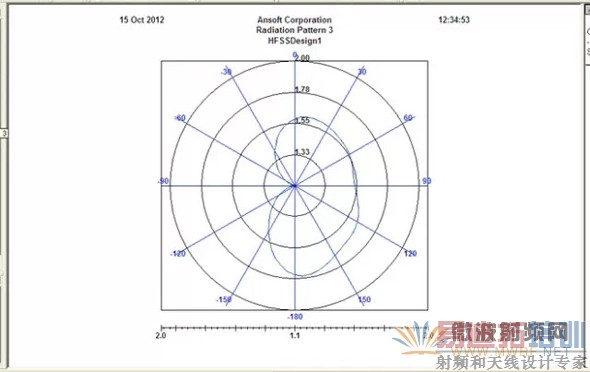 HFSS在天线设计上的应用