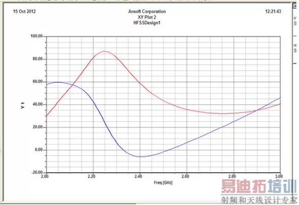 HFSS在天线设计上的应用