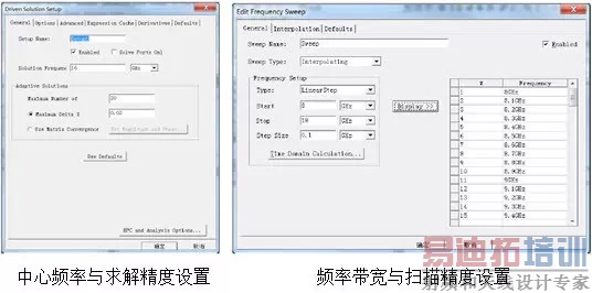 HFSS在天线设计上的应用