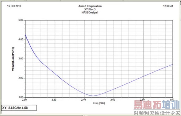 HFSS在天线设计上的应用