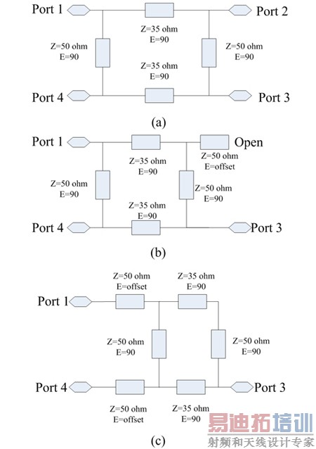 395MHz-455MHz Doherty放大器一种紧凑型实现方法