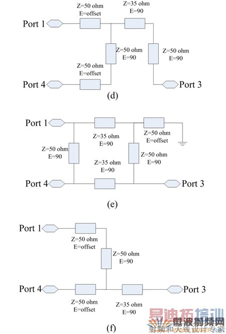 395MHz-455MHz Doherty放大器一种紧凑型实现方法