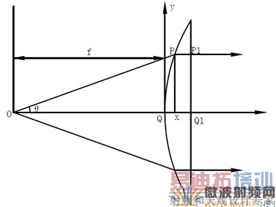 W����˫����͸������ ͸����۵�Ų�ͼ