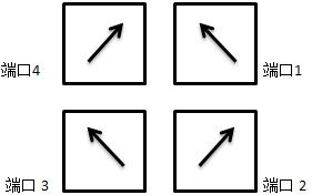 W����˫����͸������ �˿������ʼ��λ