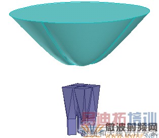 W����˫����͸������ ͸������HFSS����ģ��