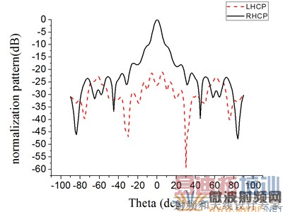 W����˫����͸������ ��һ������Բ��������ͼ