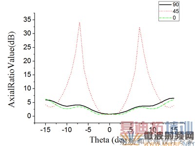 W����˫����͸������ ����Բ�������