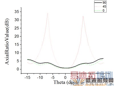 W����˫����͸������ ����Բ�������