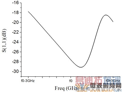 W����˫����͸������ S11��������