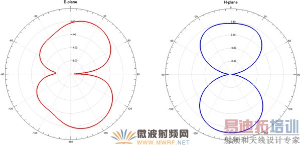 4.37GHz E���H�淽��ͼ