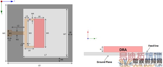 ���߸��������ߴ��λ��