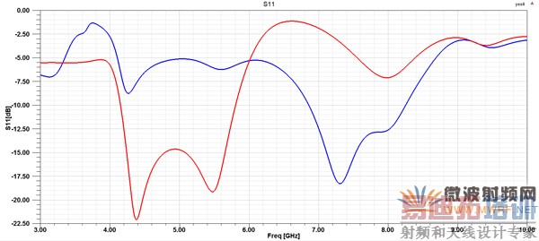 ������ͨ��ʱ����ϵ��