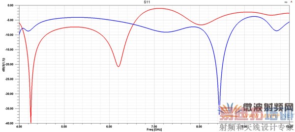 ������ͨ��ʱ����ϵ��