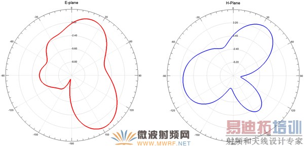 7.39GHz E���H�淽��ͼ