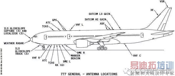 �ɻ��ϵ����ж��ٸ����ߣ���֪����