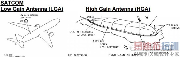 �ɻ��ϵ����ж��ٸ����ߣ���֪����