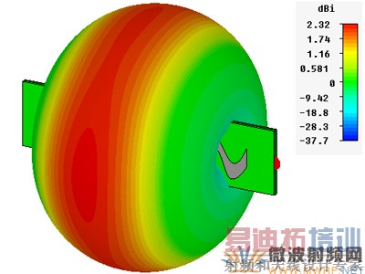 �����������淽��ͼ