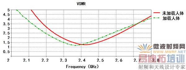 ���ߵ�ѹפ����