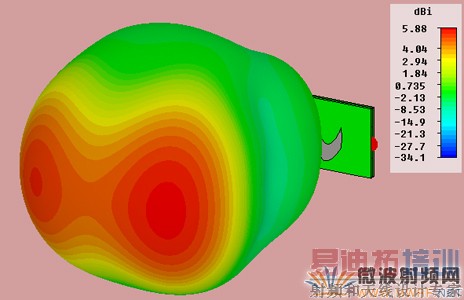 ����ģ������������������淽��ͼ