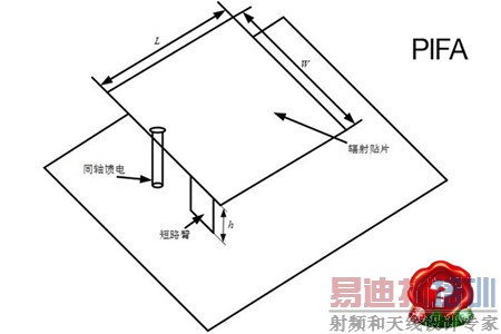 �Ӵ���iPhone �ֻ����ߵĽ���