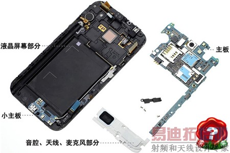 �Ӵ���iPhone �ֻ����ߵĽ���