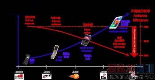 �ֻ����ݽ�����Ӧ������Ч��