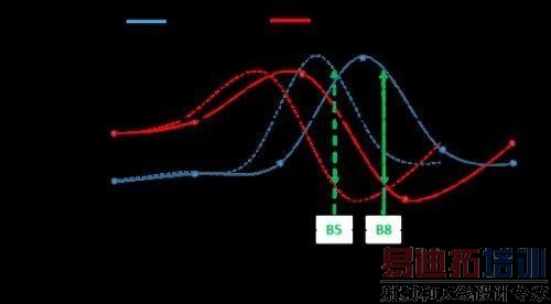 PIFA�ڲ�ͬƵ���е��迹����