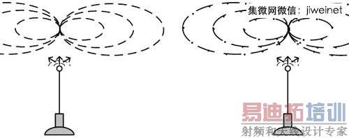 Ѷ������Ե������ס�LTE MIMO���������ս��2