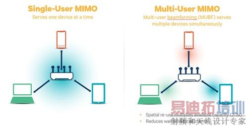 ͼ1��SU-MIMO��MU-MIMO�źŹ㲥��ʽ�Ƚ�