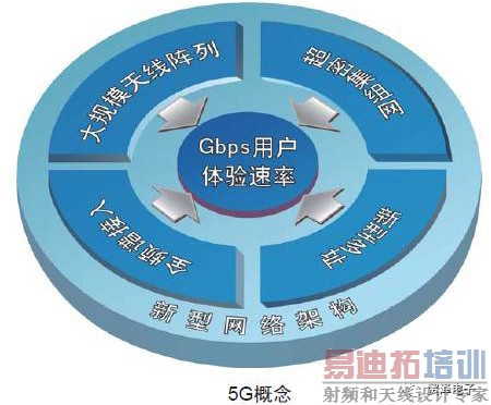 ����ʲô��5G����������֪��5G