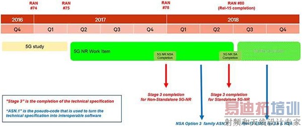 2019�겿��ȫ��5G���������������ǰ�����