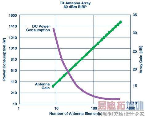 ͼ3. ��������������Tx����ֱ�����ĵĹ�ϵ
