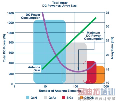 ͼ4. �����������е�ֱ����������������Ĺ�ϵ