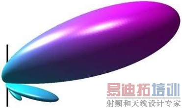 ���ٳ��κ�����ߣ����������е�һ������