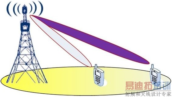 5Gͨ�ż�����������ģ�������м���