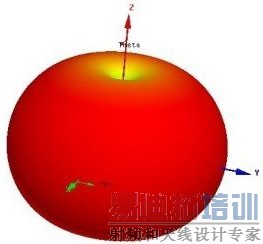 ��ͨȫ�����ߣ�������������