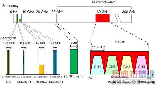 ����Ƶ�ο���Ƶ�״����Ƚ�