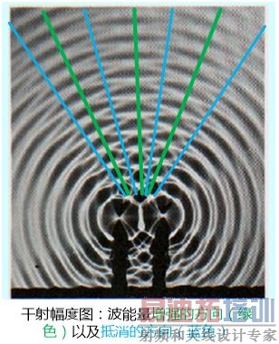 5Gͨ�ż�������������������Ϊ5G������