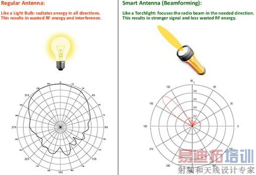 ��ͨ���ߣ������������������������У�������ǿ��