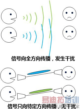 5Gͨ�ż�������������������Ϊ5G������