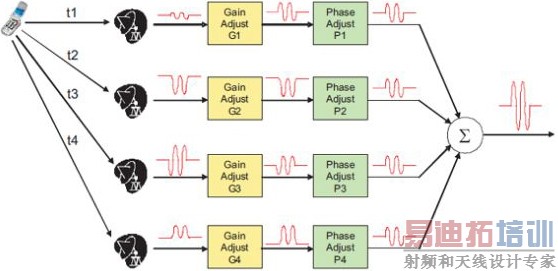 ��������ϵͳ�ܹ�