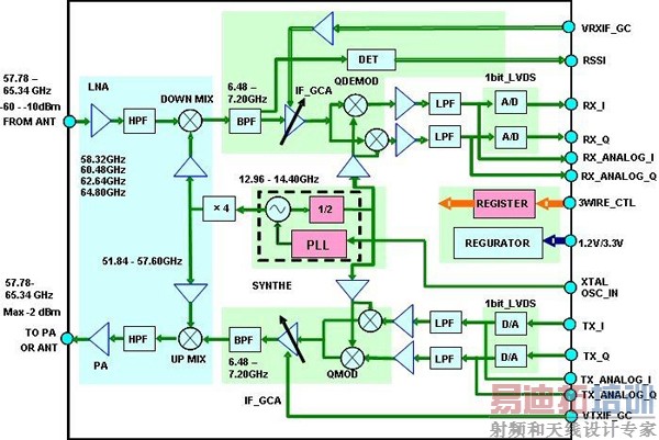 NICT�з��ĺ��ײ��շ����ܹ�ͼ