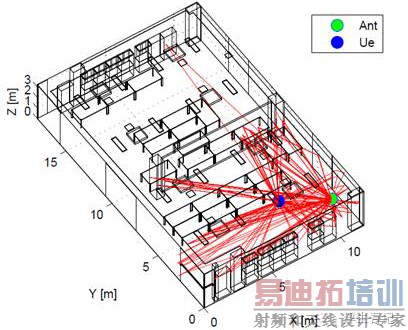 ����׷�ٽ��ʾ��ͼ