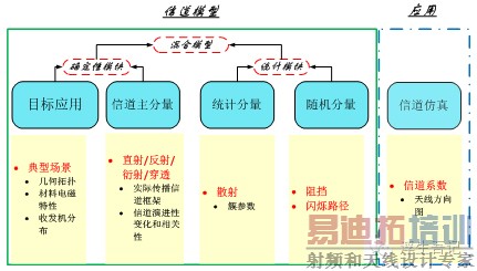 ���ģ�ͼܹ�ͼ